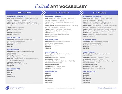 How to Identify and Use Critical Vocabulary in the Art Classroom - The ...