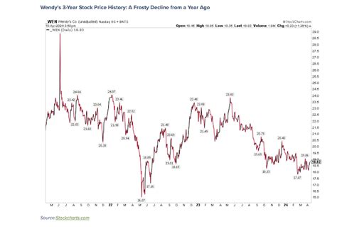 Two Consumer Stocks With Unusual Earnings Reporting Dates - See It Market