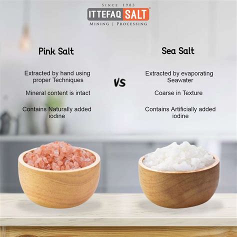 Pink Himalayan Salt Vs Sea Salt - Ittefaq Salt