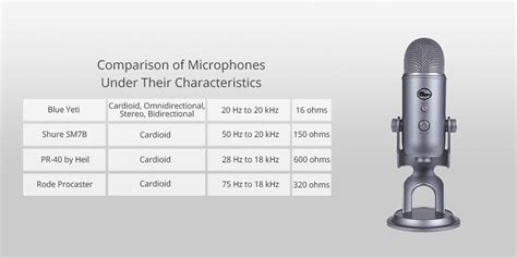 9 Best Microphones for Podcasting in 2024