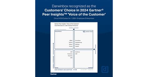 Darwinbox named as a Customers' Choice in the 2024 Gartner® Peer ...