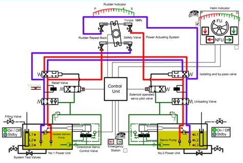 Steering Gear – Knowledge Of Sea