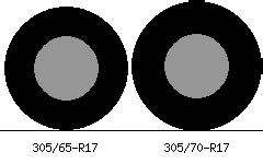 305/65-R17 vs 305/70-R17 Tire Comparison - Tire Size Calculator | Tacoma World