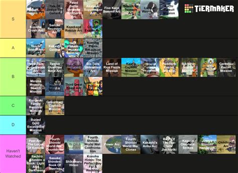 Naruto ALL ARCS (Canon, Filler, OG, Shippuden) Tier List (Community Rankings) - TierMaker