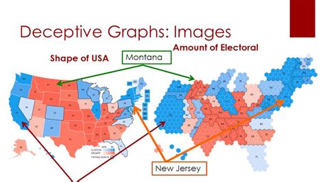 Deceptive Graphs - YouTube