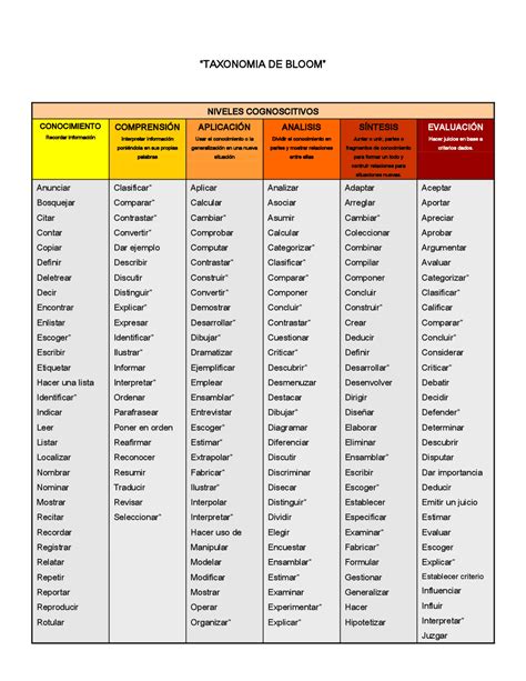 Taxonomia De Bloom Verbos Pdf - GAMEDUCA