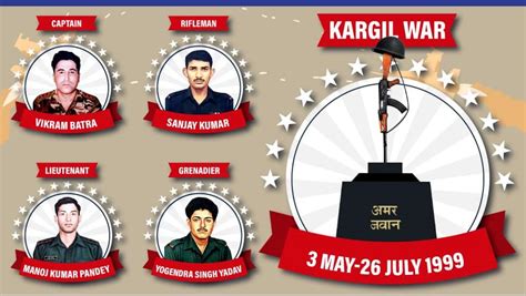 Lest we forget: Kargil war Param Vir Chakra winners | India News | Zee News