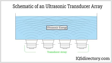 Ultrasonic Cleaning: What Is It? How Does It Work? Types Of