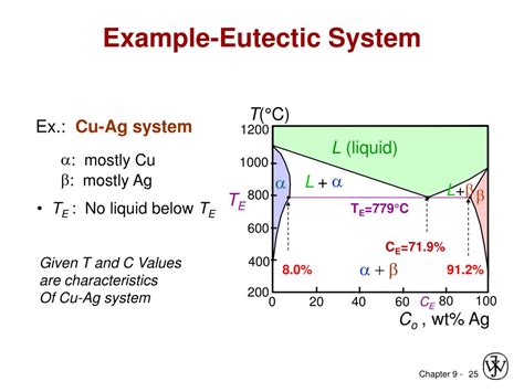 PPT - Chapter 9: Phase Diagrams PowerPoint Presentation, free download - ID:5812671