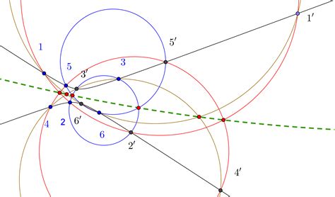 circles - Introduce a generalization of the Pappus theorem and the Pascal theorem - Mathematics ...