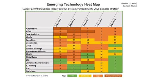 How (And Why) To Create An Emerging Technology Heat Map - WGI