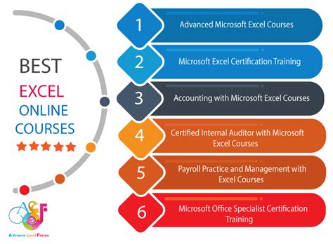 Excel Training Course