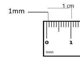 Millimeter | Meaning, Conversion & Measurement - Video & Lesson Transcript | Study.com