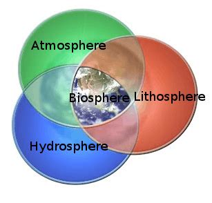 What Are The 4 Major Domains Of Earth - The Earth Images Revimage.Org