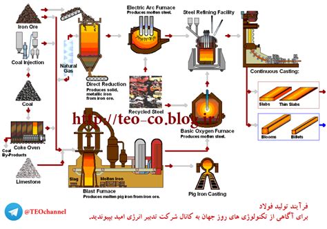 08-Steel-Making-Process-Diagram.gif