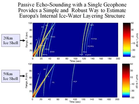 Untitled Document [acoustics.mit.edu]