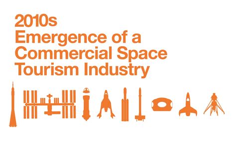 A Definitive History of Space Tourism – Space Tourism Guide