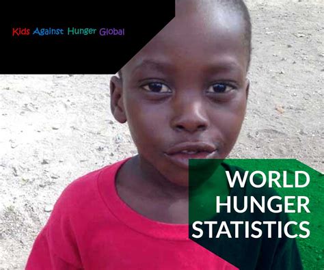 Global Hunger Statistics | Against Global Hunger