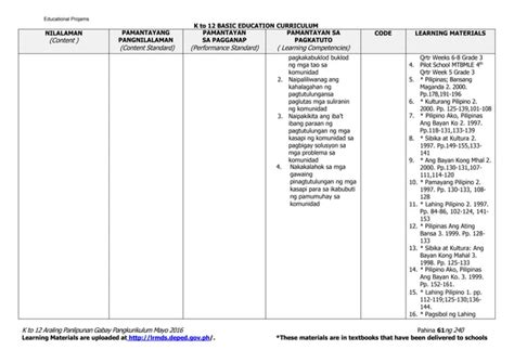 Araling Panlipunan 2 Curriculum Guide rev.2016