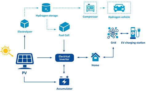 Hydrogen Technologies - ÚJV Řež, a. s.