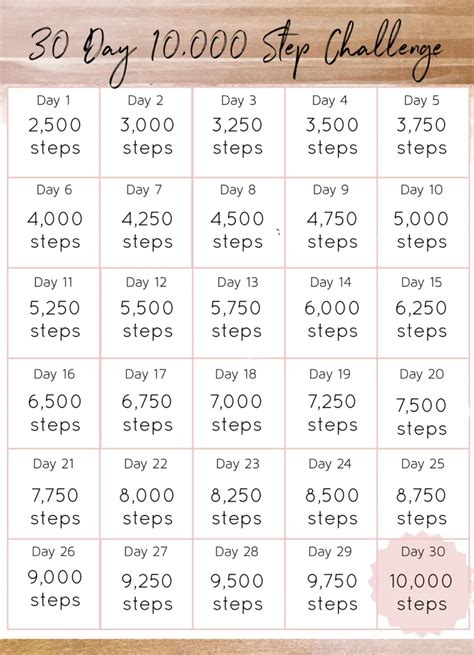 30 Day 10,000 Step Challenge | 10 day challenge, Challenges, 10000 steps challenge