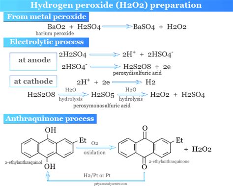 Hydrogen Peroxide - Formula, Structure, Production, Facts, Uses