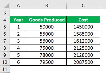 Economies of Scale Example | Best 4 Example of Economies of Scale