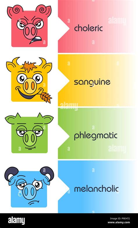 four temperaments set. Choleric and melancholic, sanguine and phlegmatic personality types Stock ...