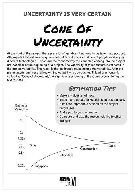 Cone of Uncertainty infographic - Acronymat