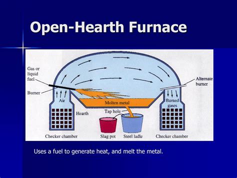 PPT - Chapters 5 and 6: Ferrous and Nonferrous Metals PowerPoint Presentation - ID:74662