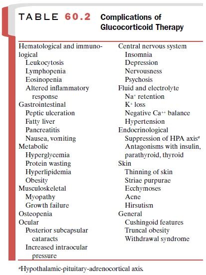 Adverse Effects