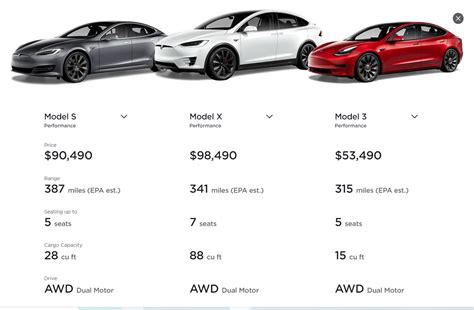 Tesla comes to India: Here's how much its cars cost in US and the ...