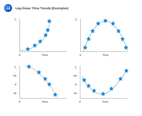 Nonstationary Time Series| AnalystPrep-FRM Part 1 Study Notes