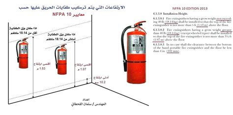 7 Pics Fire Extinguisher Cabinet Mounting Height And View - Alqu Blog