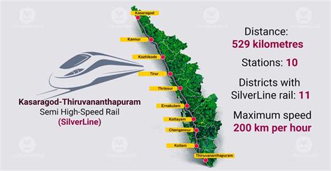 Kerala's SilverLine project report claims Rs 6cr revenue, 54K ...