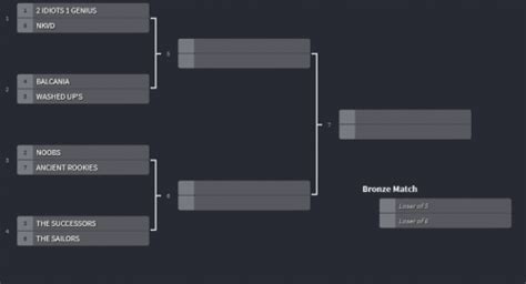 Tournament Bracket Generator Challonge - ZippyImage