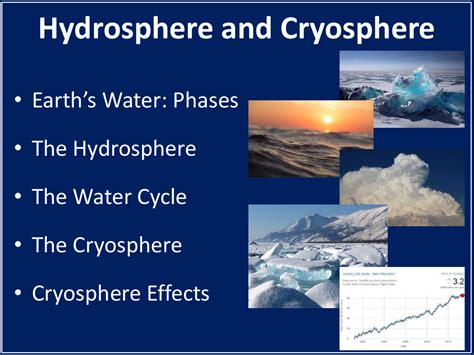 Hydrosphere and Cryosphere - Student Presentation | Science 6th Grade