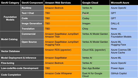 6 AWS websites that you must know and save for your reference! 🚀 ...