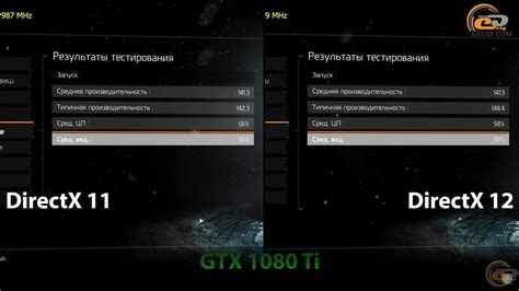 DirectX 11 vs DirectX 12: порівняння продуктивності на нових картах з новими драйверами GECID.com.