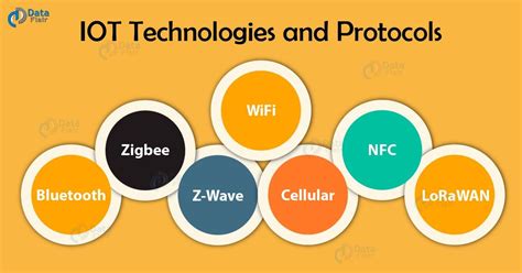 Top 7 IOT Technologies and Protocols | by Aakash Kumar | Medium