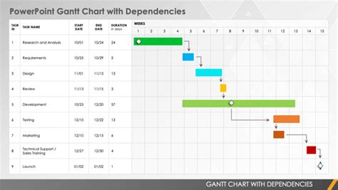 Free Excel Gantt Chart With Dependencies Template Tem - vrogue.co