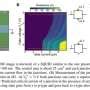 Quantum hall effect 'reincarnated' in 3-D topological materials