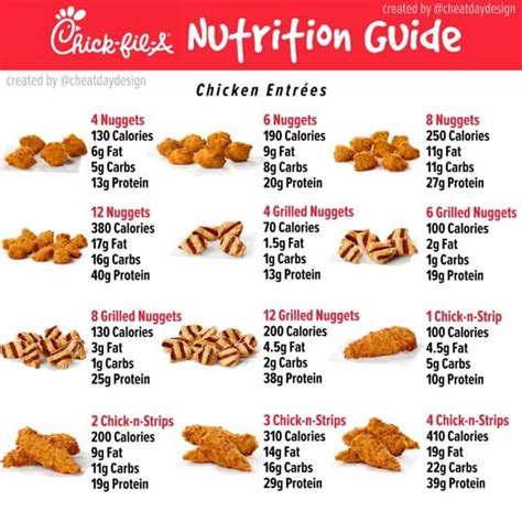 Chick-fil-A Menu Nutrition Guide - How healthy is Chick-fil-A?