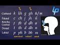 Pali Alphabet & using the PED Dictionary | Learn Pali Language