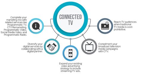 What is Connected TV? - KeyMedia Solutions