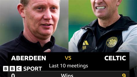 Aberdeen v Celtic: Pick of the stats - BBC Sport