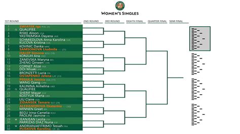 Roland Garros 2024 Schedule And Draw - Nelia Wrennie