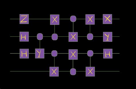 Quantum 101: Graphical Representation of Quantum Gates | Medium