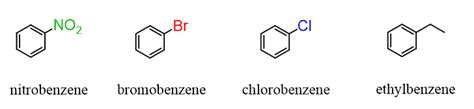 Naming Aromatic Compounds - Chemistry Steps