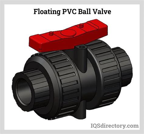 PVC Ball Valves: Types, Uses, Features and Benefits